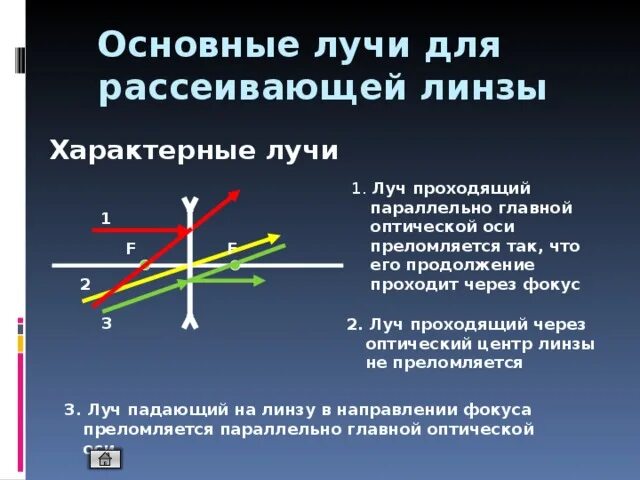 Во всех ли случаях луч света преломляется. Луч параллельный главной оптической оси через фокус. 3 Основных луча рассеивающей линзы. Лучи в рассеивающей линзе. Луч проходит через фокус рассеивающей линзы.