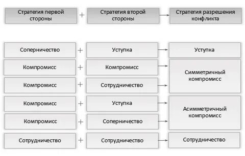 Первый международный центр разрешения конфликтов был создан