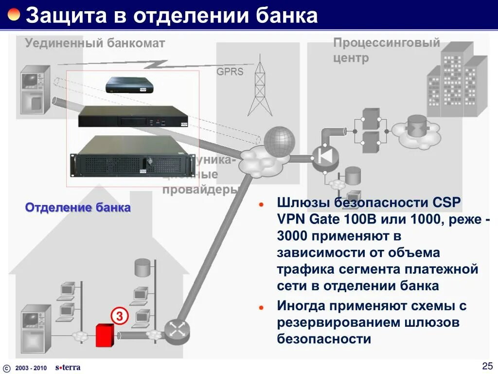 Программно аппаратный шлюз. Программно аппаратный шлюз
