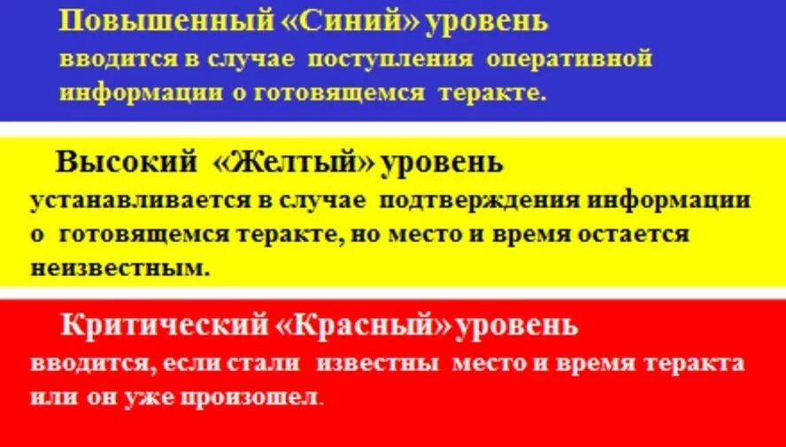 Что означает желтый уровень опасности. Уровни опасности терроризма. Жёлтый уровень опасности терроризма. Уровни террористической угрозы. Степени террористической опасности.