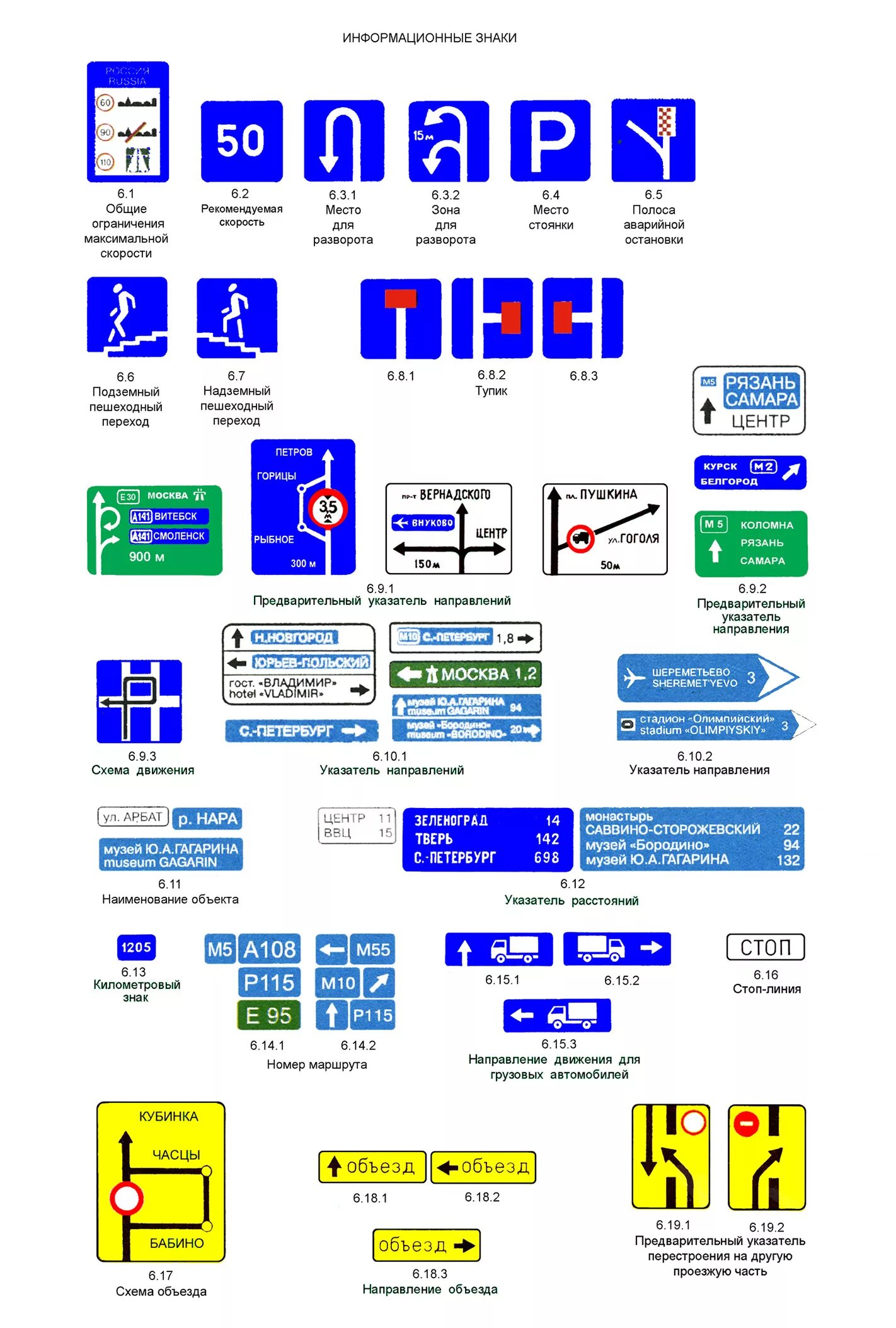 Направление движения информации. Знаки ПДД информационные таблички. Информационные знаки ПДД 2021. Информационные знаки ПДД 2023. Дорожные знаки с пояснениями в картинках 2022 информационные.