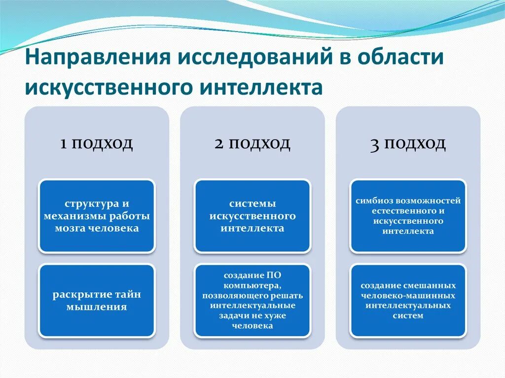 Сколько основных сторон. Направления искусственного интеллекта. Искусственный интеллект направления исследований. Направления исследований в области систем искусственного интеллекта. Основные направления развития искусственного интеллекта.