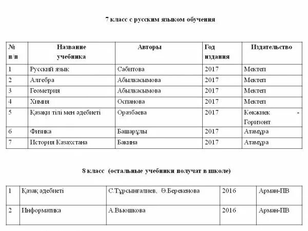 Список учебников 9 класс. Список учебников в школе под роспись. Список учебников 11 класс с размерами. Список учебников 8 класс Курсавка.