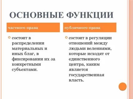 Публичное право и публичные финансы