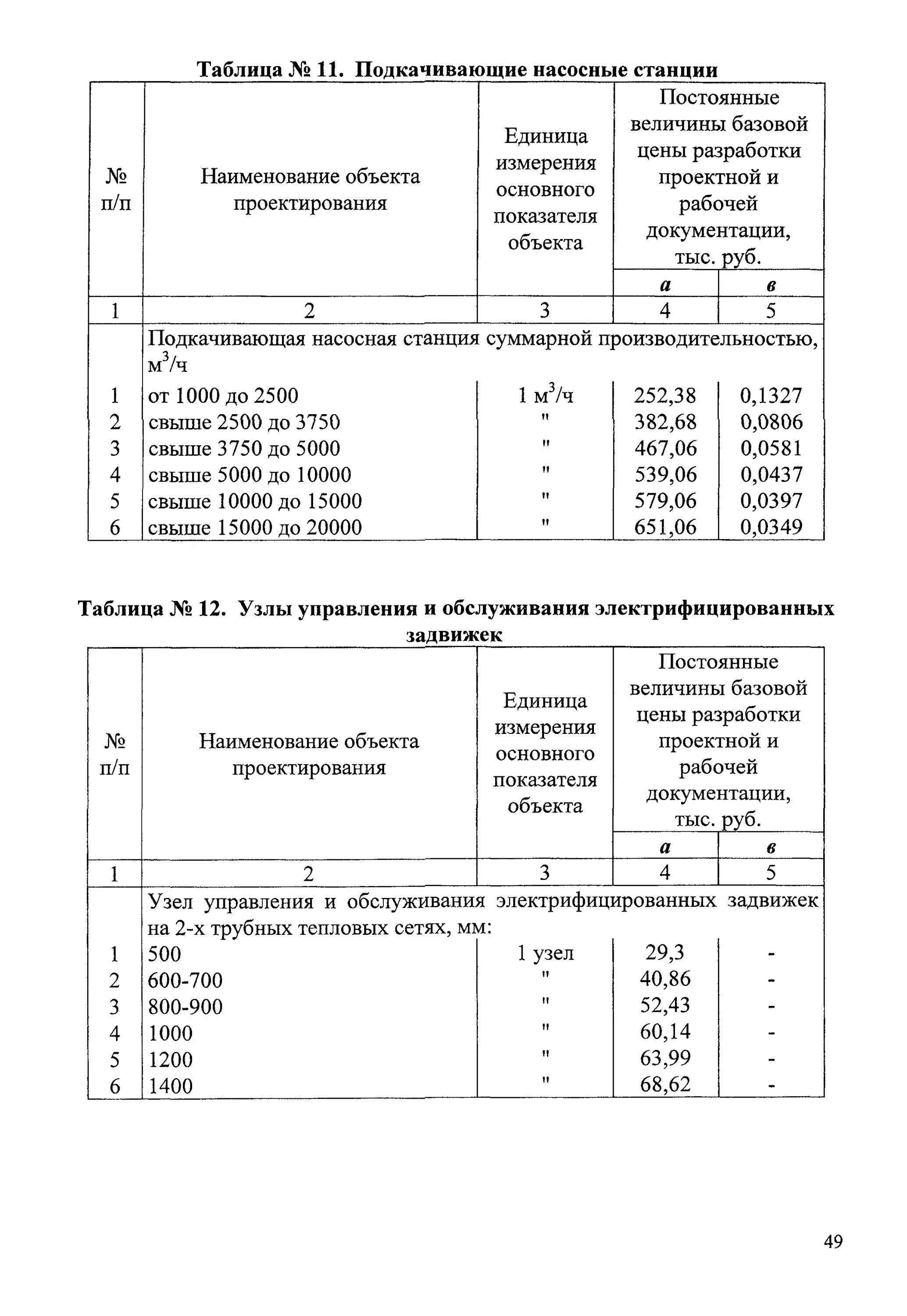 Сбцп здания и сооружения