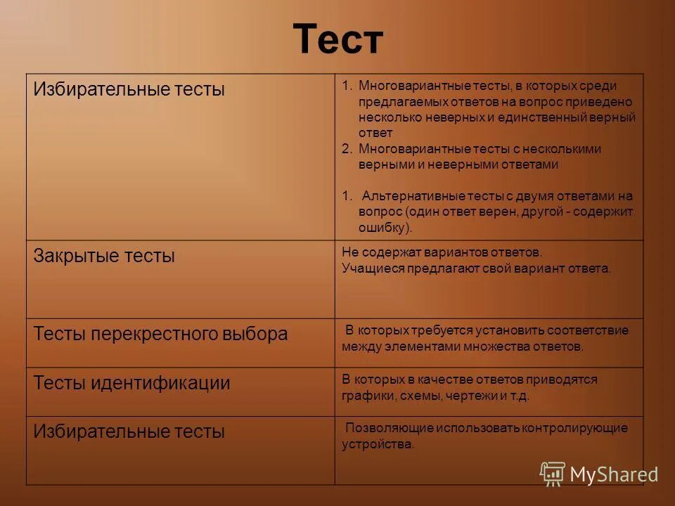 Тест несколько вариантов ответа. Ответы на тесты верный. Тест перекрестного выбора. Тест выборы 7 класс