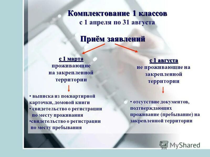 Проживающие на закрепленной территории. Закрепленная территория это. Проживающие на закрепленной территории. Состояние закрепленной территории. Приемная кампания в 1 класс.