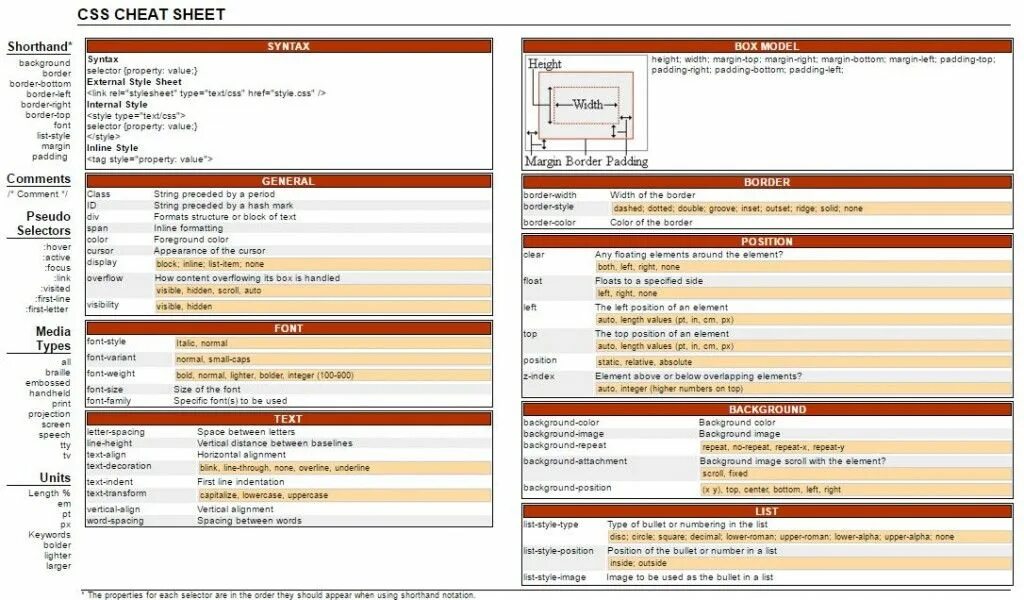 CSS справочник. CSS шпаргалка. Шпаргалка по html. Html шпора. Should appear