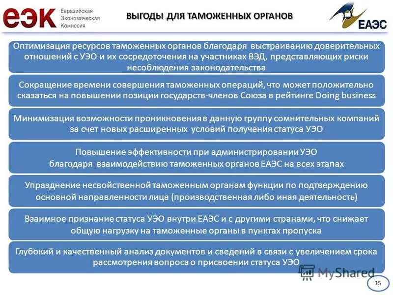 Таможенные операции связанные с выпуском товаров. Функции таможенных органов еаэс. Таможенное регулирование турции. Функции таможенных органов еаэс. Функции таможенных органов защита национальной безопасности.