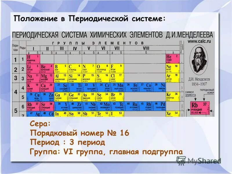 Малый и большой период в таблице. Группа периодической системы. Положение химического элемента в периодической системе. Период периодической системы. Группы и подгруппы элементов.