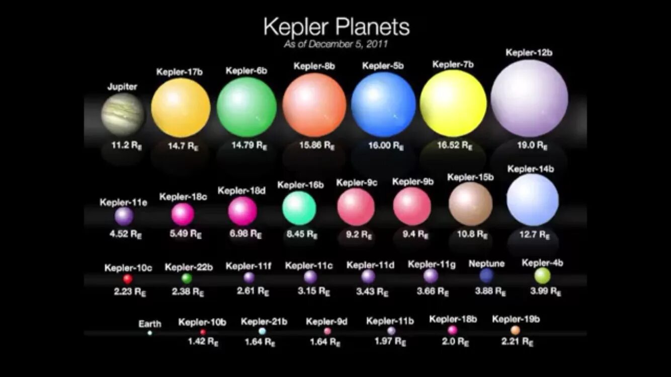 Kepler очки. Планета Kepler 14g. Кеплер д. Kepler телескоп. Кеплер 14.