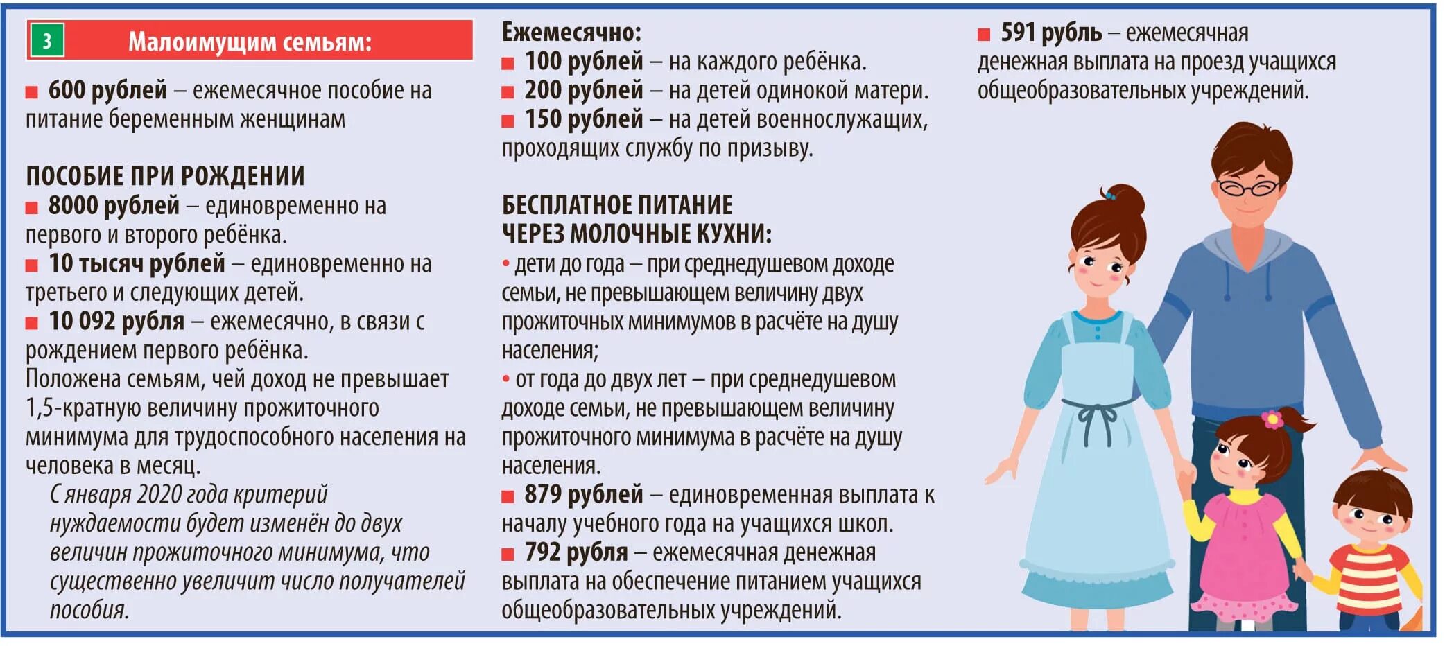 Льготы малоимущим в 2024 году. Выплаты семьям с детьми. Льготы и выплаты семьям. Пособия многодетным семьям. Льготы малоимущим семьям.