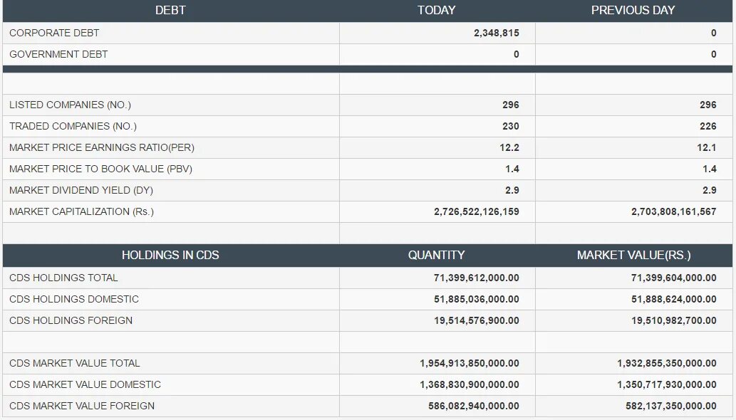 P>E маркетинг. Inez 15*15 295*295. 701 919 383 01c. Market value and book value.