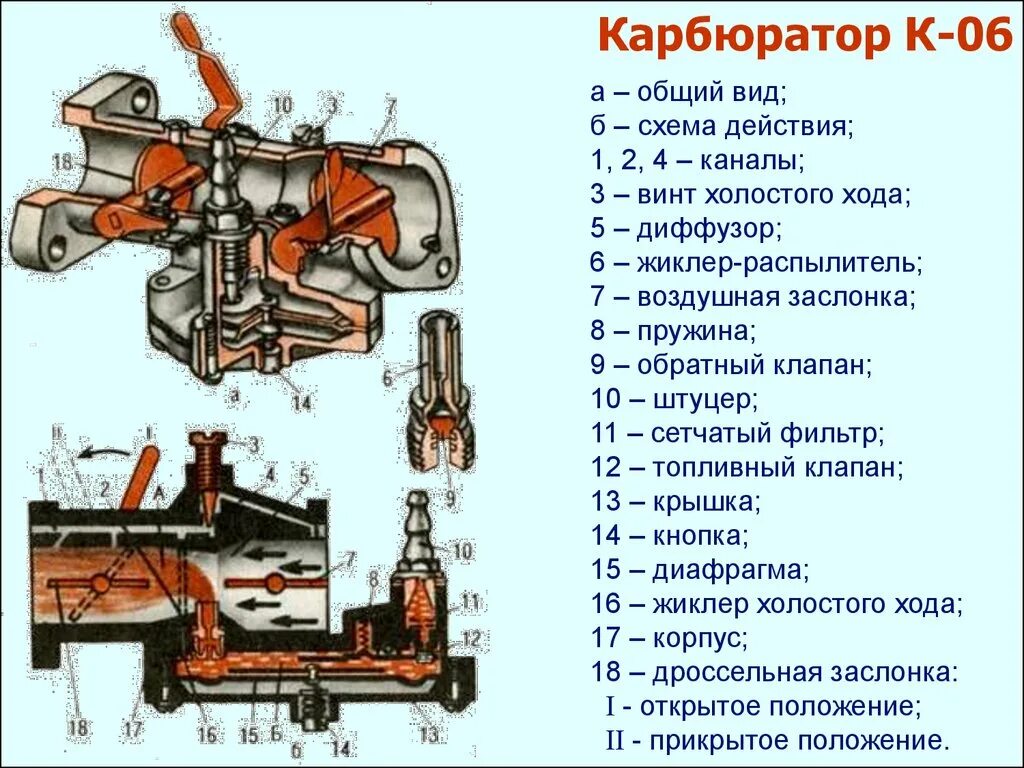 Карбюратор пускача Пд-10 МТЗ. Карбюратор Пд-10 схема. Схема устройства карбюратора к-16а пускового двигателя. Карбюратор пускача МТЗ 80.