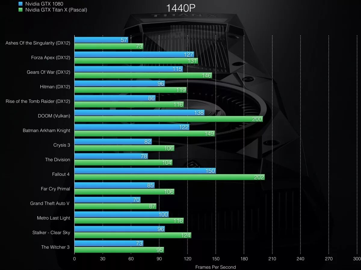 Модели видеокарт nvidia. Gtx titan benchmark. самый мощный процессор geforce gtx titan x. хронология видеокарт gtx. gtx titan или gtx 1080.