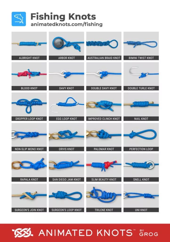 Аватара для рыбака в телеграм. Fishing knots. Fishing knots. Loop knot. Рыболовный узел клинч.