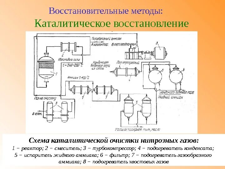 Очистка газов от азота. Схема реактора каталитической очистки нитрозных газов. 2. Каталитическая очистка газов (каталитическое восстановление). Схема установки каталитической очистки газов. Каталитическая очистка газов схема.