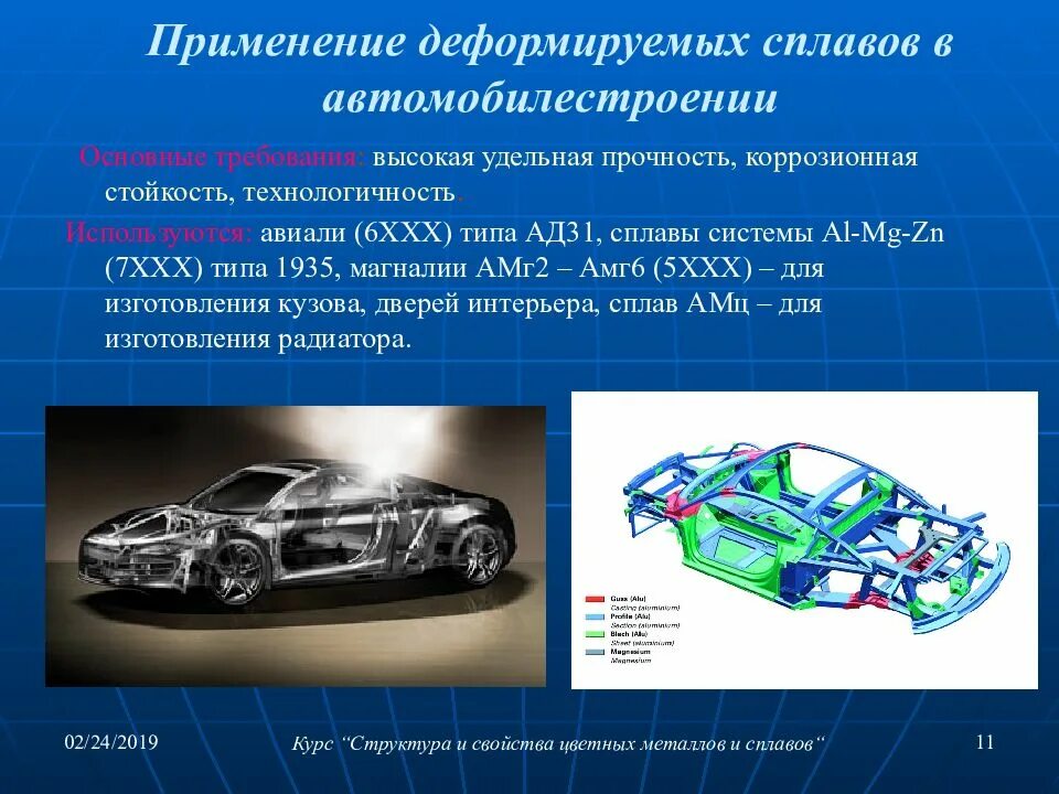 Используют для производства автомобилей. Алюминиевые сплавы в автомобилестроении. Металлы в автомобилестроении. Алюминий в производстве автомобилей. Алюминий в автомобилестроении.