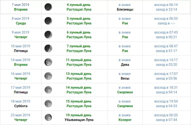 Какой год по лунному календарю. Какого числа РО стущая Луна. Когда растущая Луна. Дни растущей Луны. Какого числа растущая Луна.