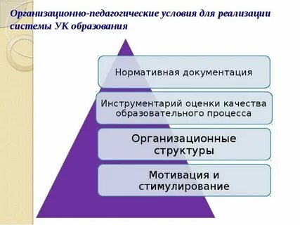 Задачи организационно педагогических условий
