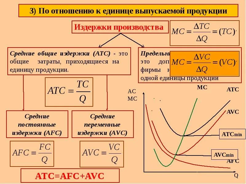 Функция издержек. Издержки производства функции. Формула средних издержек производства. Характеристикой затрат (издержек) фирмы.