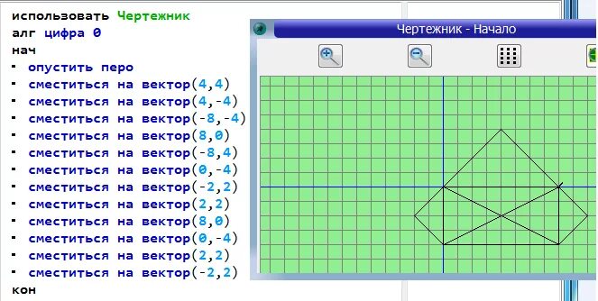 Сместиться на вектор 4 3. Исполнитель чертежник кумир. Программа кумир чертежник. Рисунки в программе кумир чертежник. Кумир чертежник цикл.