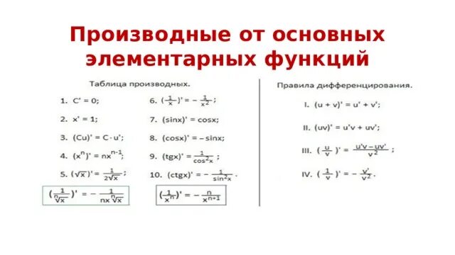 Производные элементарных функций формулы. Производные элементарных функций 11 класс. Формулы производных основных элементарных функций. Производная элементарных функций 11 класс. Функции 11 класс самостоятельные