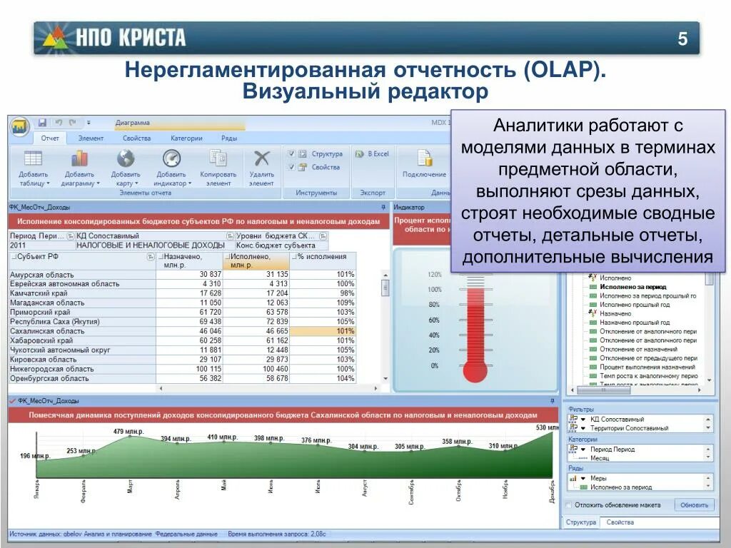 Финсвод 1 novreg ru сводная. Аналитический срез данных. OLAP-отчетность. OLAP отчет. OLAP отчет в excel.