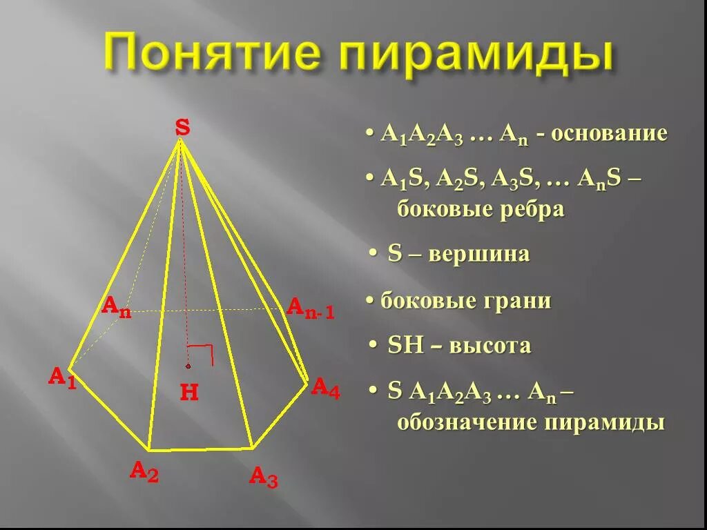 Сколько вершин у правильной пирамиды. Пирамида грани ребра вершины. Боковые грани и ребра пирамиды. Правильная пирамида грани ребра вершины. Пирамида грани ребра вершины основание боковые Грина высота.