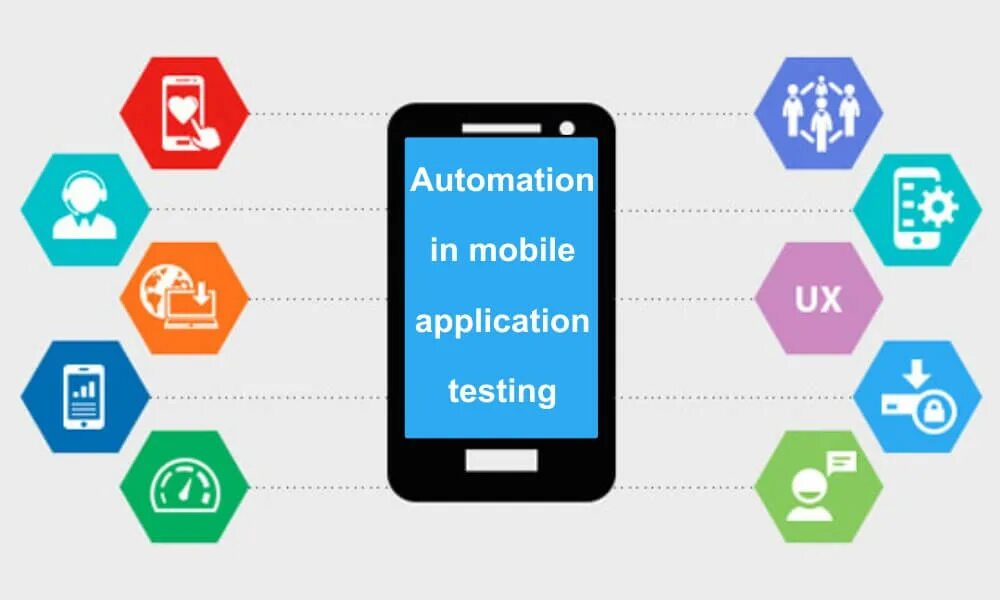 Testing app ru. Mobile app Development. Фримиум мобильные приложения. Референсы мобильных приложений. Тест в мобильном приложении.