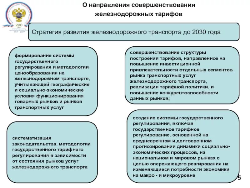 Государственное регулирование на транспорте. Регулирование перевозок на ЖД. Правовое регулирование перевозок на ЖД транспорте. Тарифы и ценообразование на транспорте.