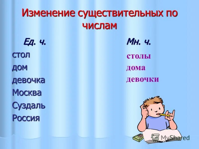 Изменение имен существительных презентация 2 класс. Изменение существительных по числам. Изменение имен существительных по числам. Изменение существительных по числам задание. Изменение имени существительного по числам.