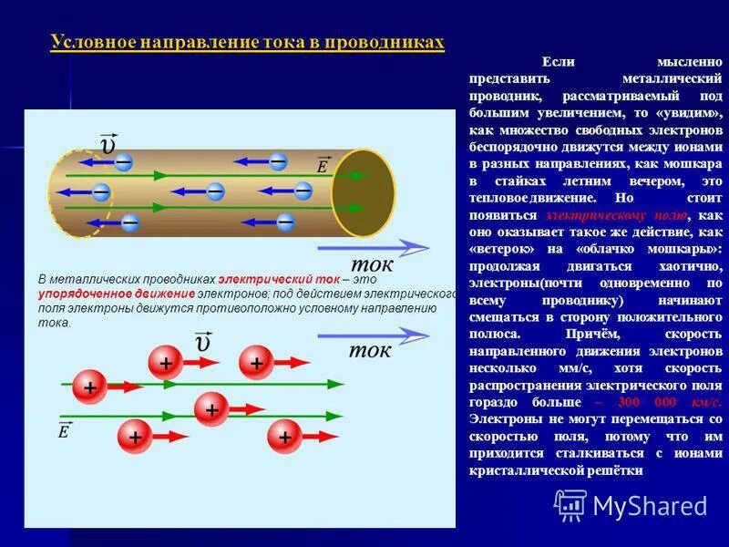 Направление движения электронов в цепи. Упорядочное движения электронов под действием электрического поля. Электрический ток это направленное движение электронов. Движение тока в проводнике. Направление электронов в цепи