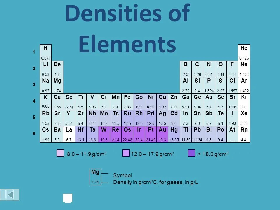 H elements. Атом na,MG,al,si,p,s,CL,ar. В ряду элементов MG al si. Исключите лишний элемент na MG al si. Li be b c n o f.