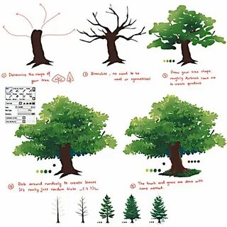 How trees