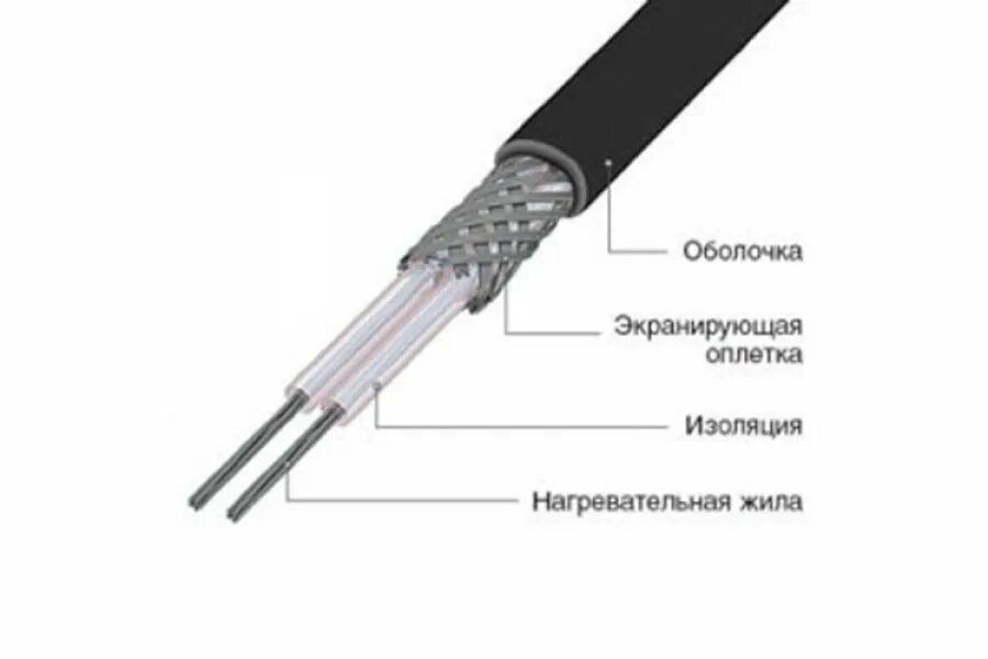 Кабель нагревательный экранированный. Секция нагревательная 30мнт2. секция нагревательная 30мнт2 теплолюкс. снк кабель резистивный 30вт. кабельная секция 30мнт2 – 48,0.