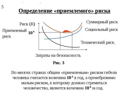 Порок риски 28