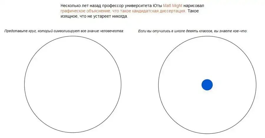 Невообразимо широк был круг их интересов. Круг знаний. круги знания и незнания. круг знаний человека. круг знаний картинка.