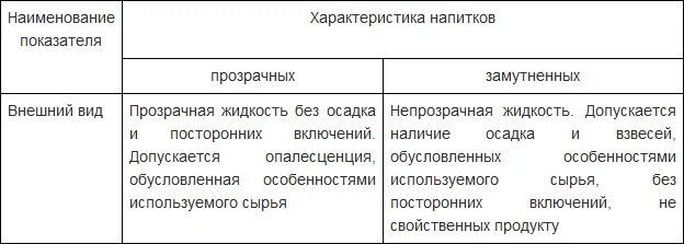 Гост 28188 2014 напитки. ГОСТ 28188. ГОСТ 28188-2014. Характеристика напитков.