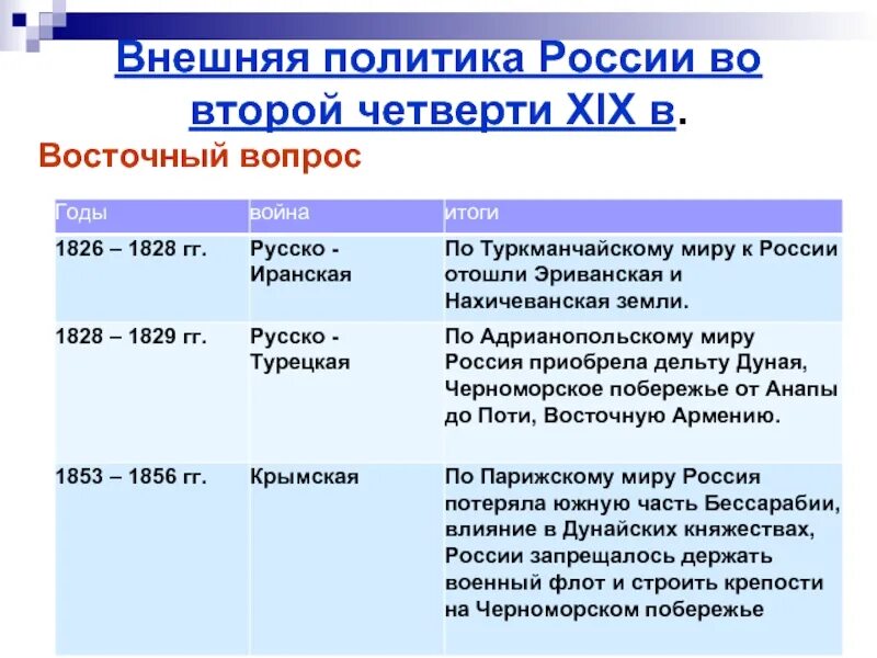 Событие причина годы итог