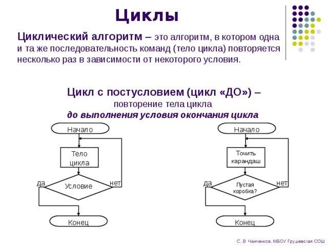 Циклический алгоритм с постусловием. Циклический алгоритм цикл. Базовые алгоритмические структуры цикл с постусловием. Циклический алгоритм команда с одним циклом. Алгоритм в котором команда повторяется