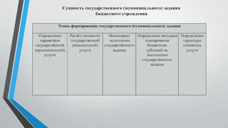 Отраслевое соглашение минобрнауки и профсоюза