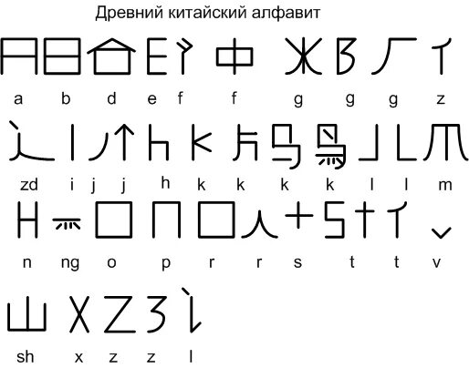 Китайский алфавит текст. Древний китайский алфавит. Древний китайский алфавит с переводом. Китайский алфавит письма китайские. Китайский алфавит с произношением.