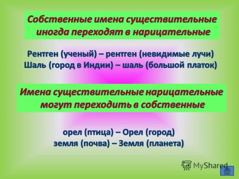 Русский язык 2 класс нарицательные имена существительные. Имена собственные перешедшие в нарицательные. Переход имен собственных в нарицательные. Существительные нарицательные и собственные примеры. Переход имен собственных в нарицательные примеры.