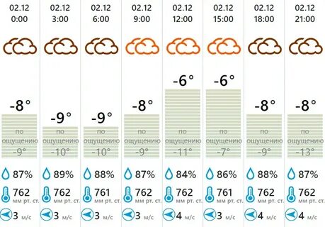 Погода по фобосу в нижнем новгороде