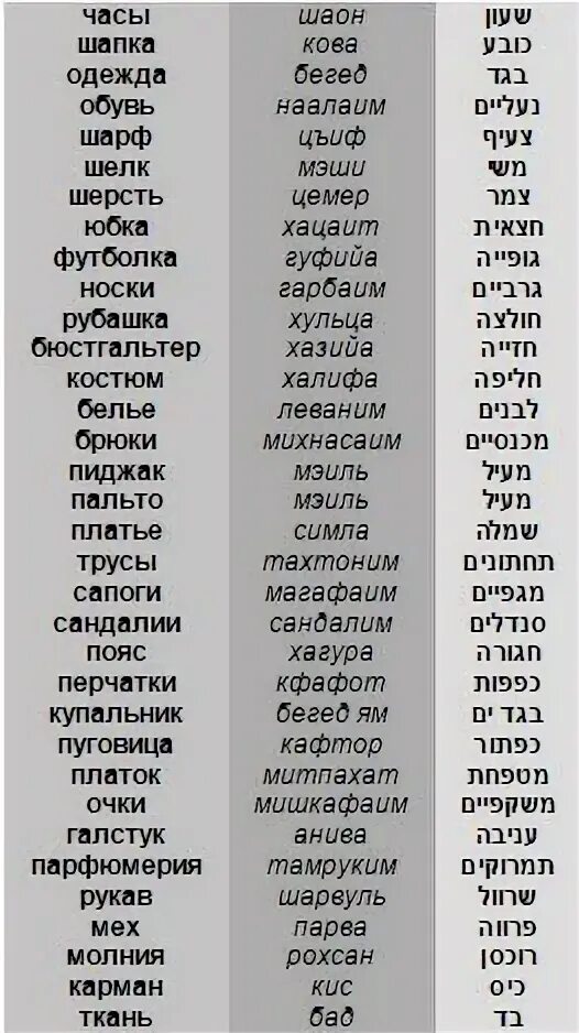 Аре перевод с армянского. Еврейский язык слова. Сова на еврейском языке. Слова на иврите. Простые слова на иврите.