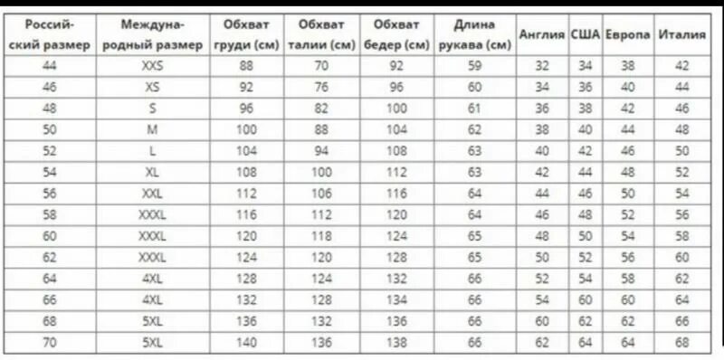 Размерная таблица пиджаков. Мужские Размеры одежды как определить свой размер. Таблица европейских размеров для мужчин. Размеры пиджаков мужских таблица. Размер 64 66 мужской