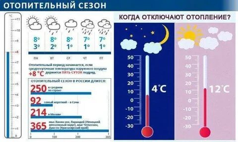 До скольки градусов можно использовать кондиционер