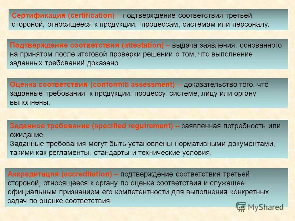Назовите виды подтверждения соответствия. Основные понятия в области подтверждения соответствия. Сертификация подтверждение соответствия оценка соответствия. Добровольная сертификация удостоверяет соответствие. Система добровольной сертификации должна быть.