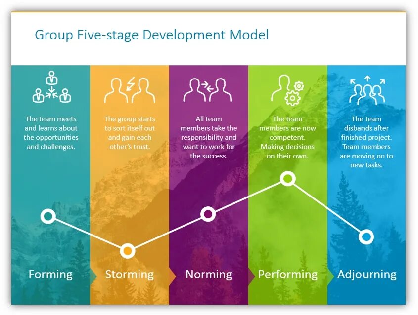 Stages of Group Development. The Five Stages of Team Development. Модель Такмана (forming – storming – Norming – performing). Tuckman's Stages of Group Development. Different stages